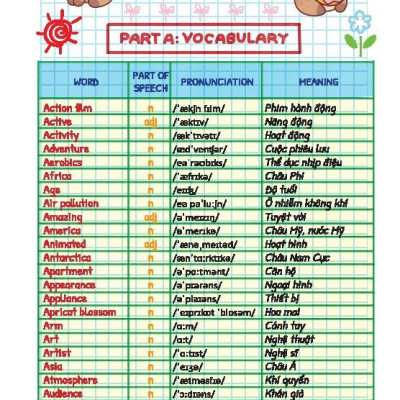 Sách - Take Note! - Trọng Tâm Kiến Thức Tiếng Anh Trung Học Cơ Sở