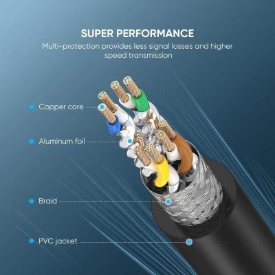 Ugreen UG80728NW121TK 20M CAT8 S/FTP Cáp mạng toàn đồng truyền dữ liệu giữa các máy tính - HÀNG CHÍNH HÃNG