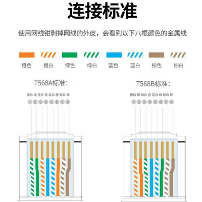 Ugreen UG30900NW178TK 50Pcs Đầu bấm mạng Cat6 Utp 50 cái / hộp - HÀNG CHÍNH HÃNG