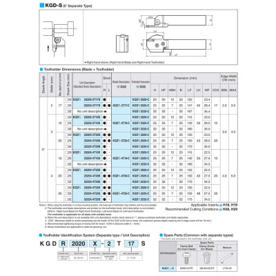 Cán dao tiện rãnh Kyocera Model KGDL2525M-4T10