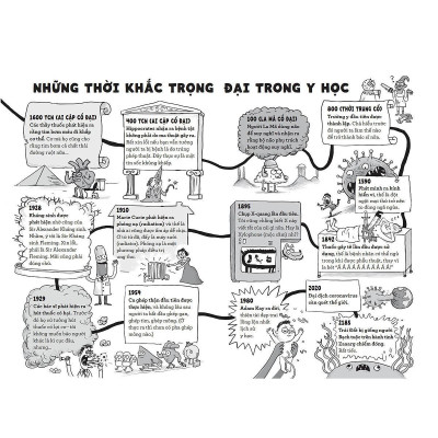 Sách - Thần Dược Của Kay - Một Lịch Sử Bổ Ích Khủng Khiếp Về Cơ Thể Người - NXB Kim Đồng