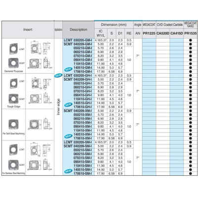 Mảnh dao khoan DRV Kyocera Model SCMT060210-GM-I PR1535