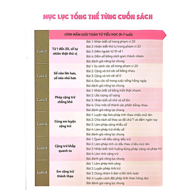 Ươm Mầm Giỏi Toán Từ Tiểu Học - Tiểu Học 6 – Em Cộng Trừ Thành Thạo
