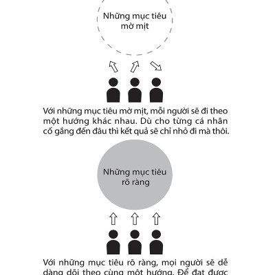 OKR - Từ Chiến Lược Mục Tiêu Đến Kết Quả Then Chốt