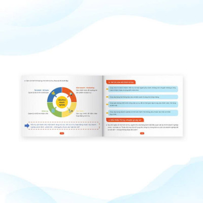 Bộ 4 tài liệu Mindmap Tứ trụ vận hành doanh nghiệp: Kinh doanh, marketing + Vận hành + Nhân sự + Tài chính, kế toán