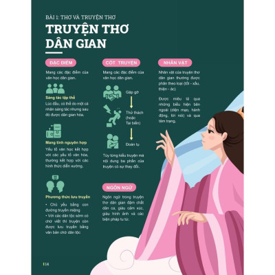 Đột Phá Tư Duy Ngữ Văn 11 Tập 1 (Theo Bộ Sách Cánh Diều) - Bản Quyền