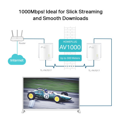 Bộ Chuyển Đổi Internet Qua Đường Dây Điện Gigabit AV1000 TP-Link TL-PA7017 KIT | Cắm và Sử Dụng | Bảo hành 2 năm | Hàng Chính Hãng