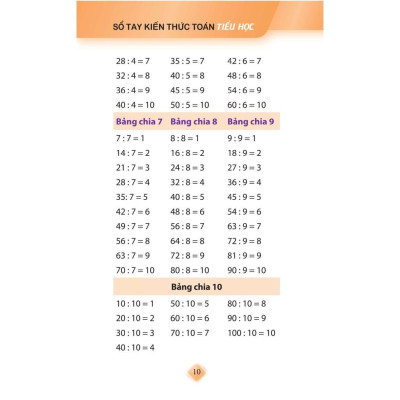 Sổ Tay Kiến Thức Toán Tiểu Học (Tái Bản) - Bản Quyền