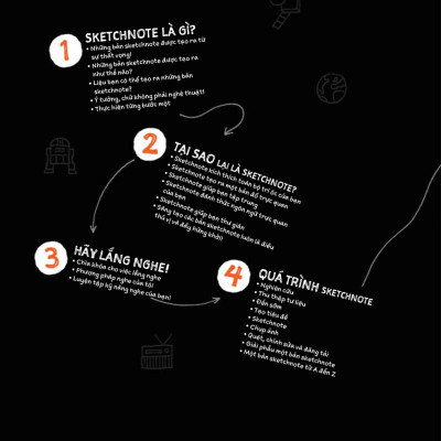Sketchnote Lý Thuyết - AL