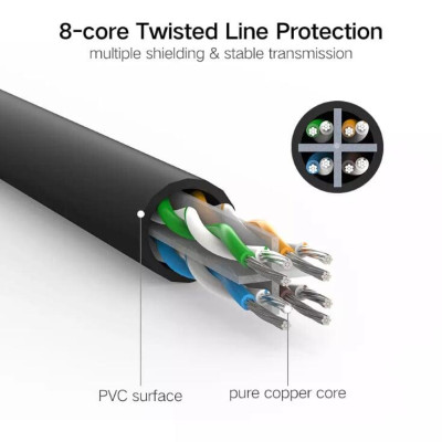 Ugreen UG20170NW102TK 50M màu Đen Cáp mạng LAN CAT6 UTP - HÀNG CHÍNH HÃNG