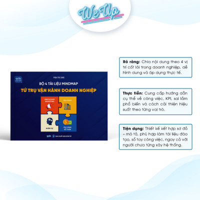 Sách - Bộ 4 tài liệu Mindmap Tứ trụ vận hành doanh nghiệp: Kinh doanh, marketing + Vận hành + Nhân sự + Tài chính
