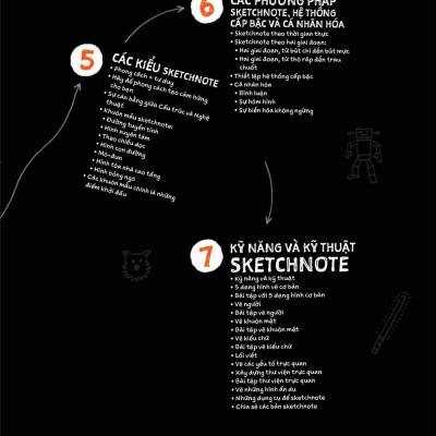 Sketchnote Lý Thuyết - AL