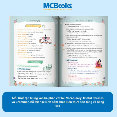 Sách - Take Note Tiếng Anh Lớp 10, 11, 12 - Tổng Hợp Kiến Thức Hiểu Nhanh, Nhớ Lâu - Combo 3 Cuốn - MCBooks