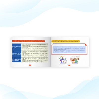 Sách - Bộ 4 tài liệu Mindmap Tứ trụ vận hành doanh nghiệp: Kinh doanh, marketing + Vận hành + Nhân sự + Tài chính