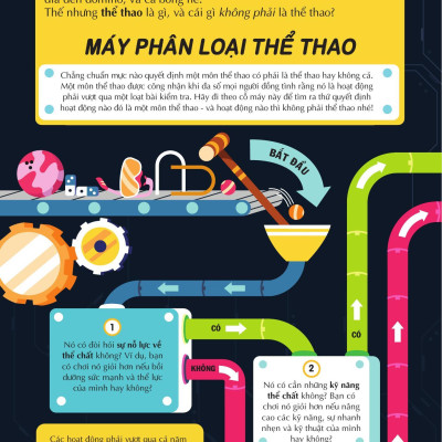 Sách - 100 Bí Ẩn Đáng Kinh Ngạc Về Thể Thao - 100 Things To Know About Sport - Bìa Cứng