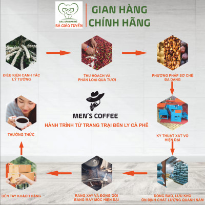1kg Cà Phê Men