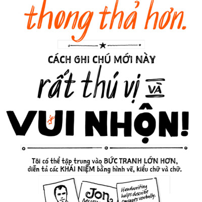 Sketchnote Lý Thuyết - AL