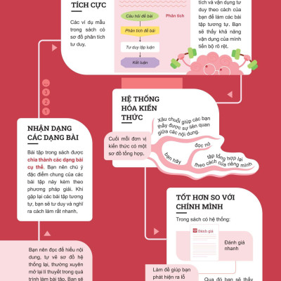Đột Phá Tư Duy Toán 6 Tập 2 - Bản Quyền