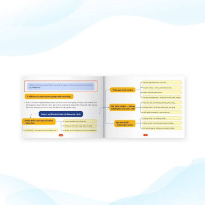 Bộ 4 tài liệu Mindmap Tứ trụ vận hành doanh nghiệp: Kinh doanh, marketing + Vận hành + Nhân sự + Tài chính, kế toán