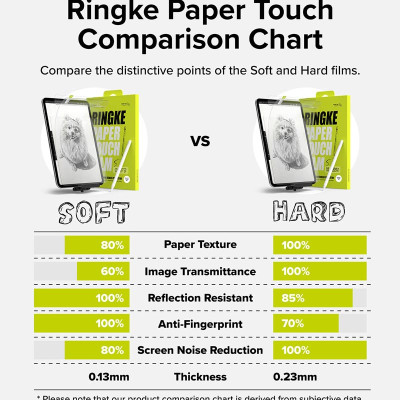 [Combo 2] Dán màn hình dành cho iPad Pro 11″ M4/Pro 13" M4 RINGKE Paper Touch Film - Hàng Chính Hãng