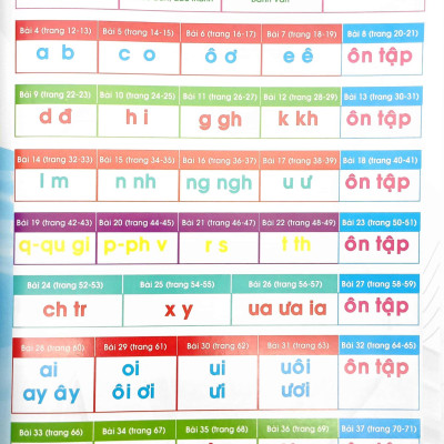 Phát Triển Năng Lực Tư Duy - Ngôn Ngữ - Tập Đánh Vần Tiếng Việt (3-6 Tuổi) (Tái Bản 2024)