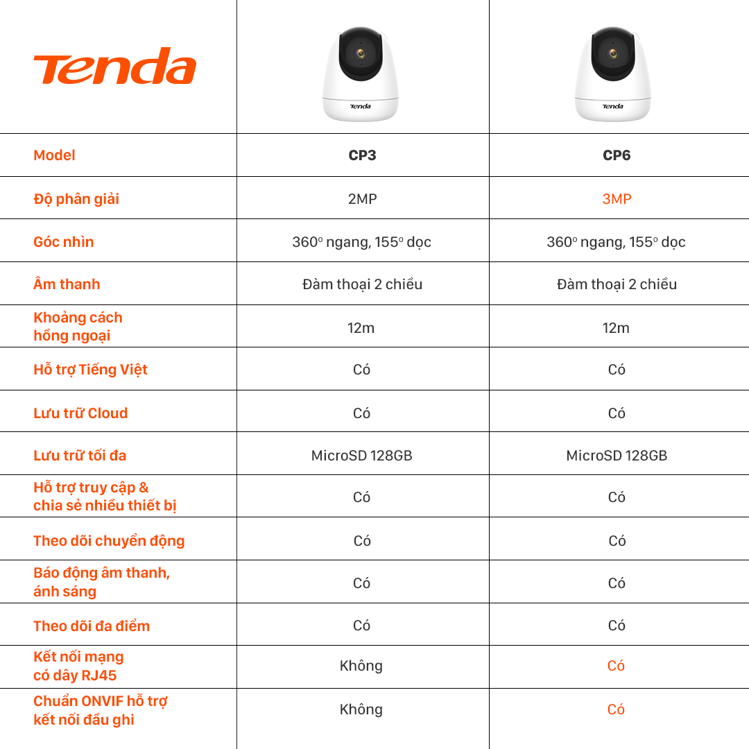 Camera IP Wifi Tenda CP6 Full HD 2K 360° - Hàng chính hãng