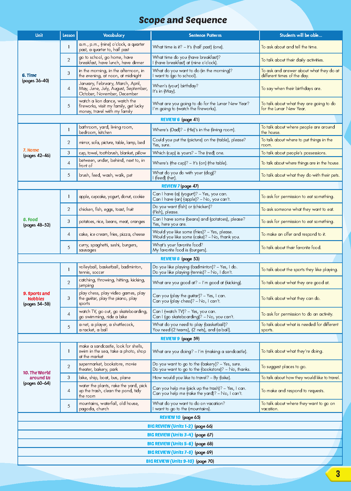 i-Learn Listening & Speaking 3 Student