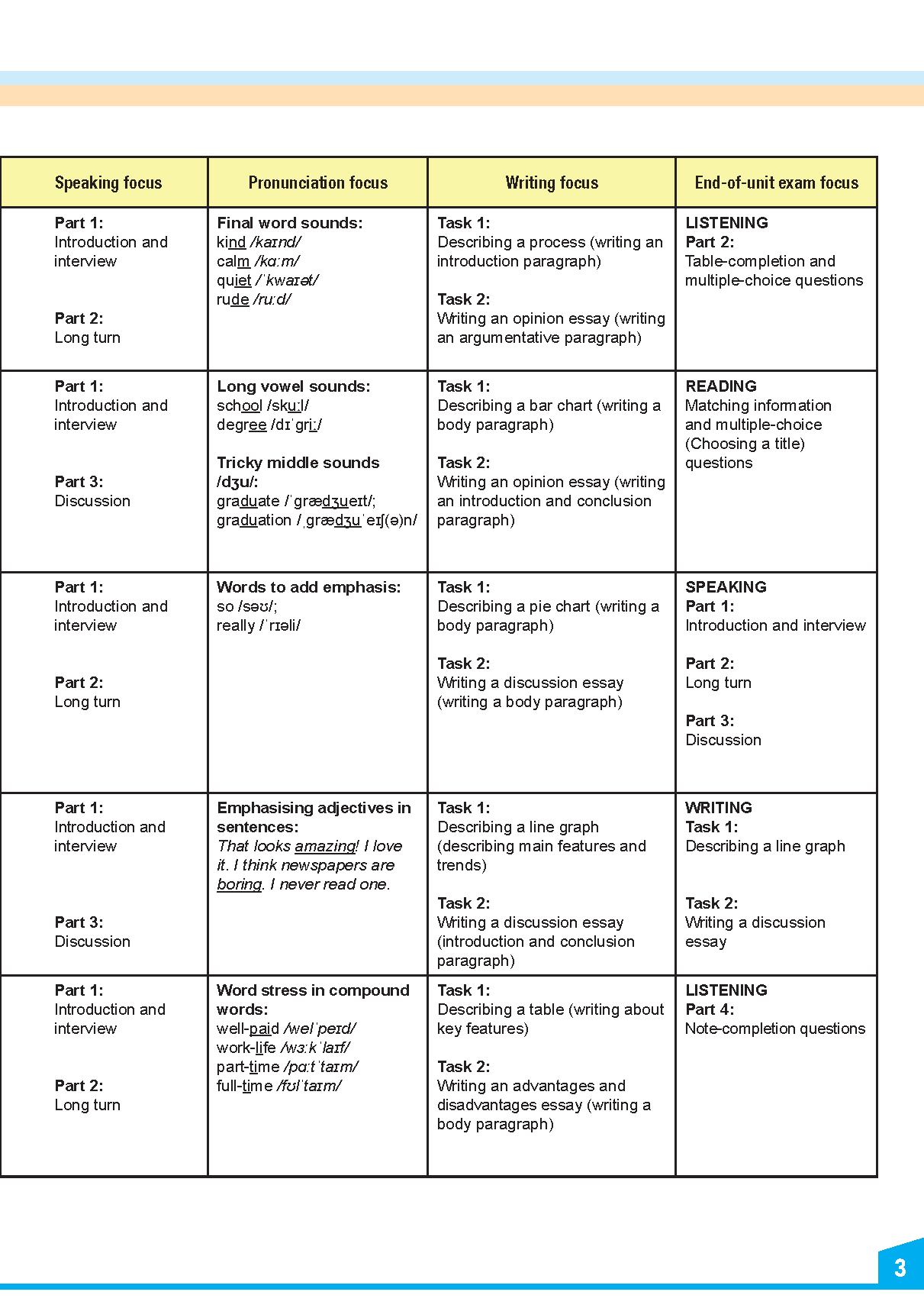 My IELTS Book 1A PREPARATION COURSE Student
