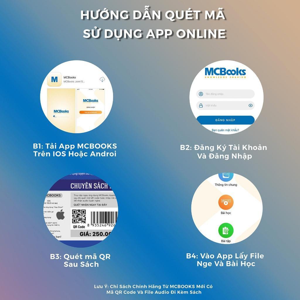Sách - Tập Viết Tiếng Nhật - Bảng Chữ Cái Hiragana - MCBooks