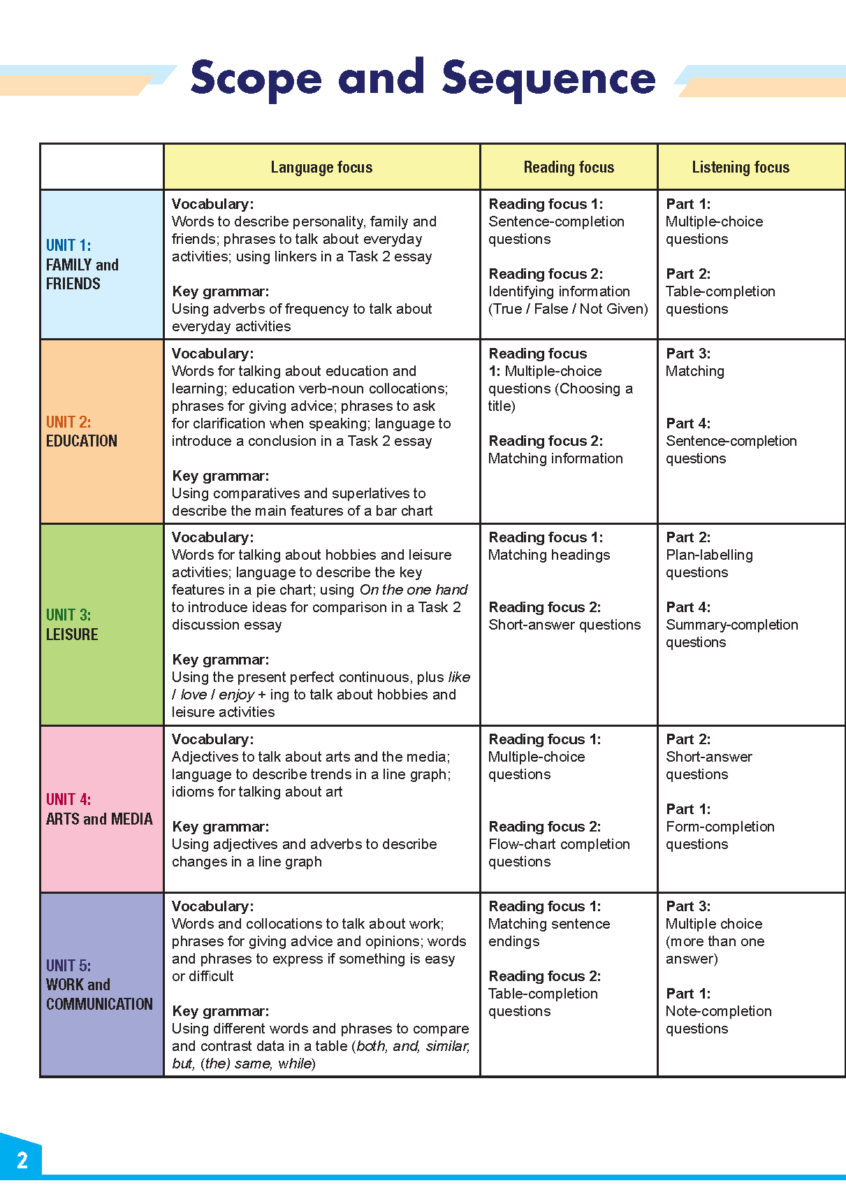 My IELTS Book 1A PREPARATION COURSE Student