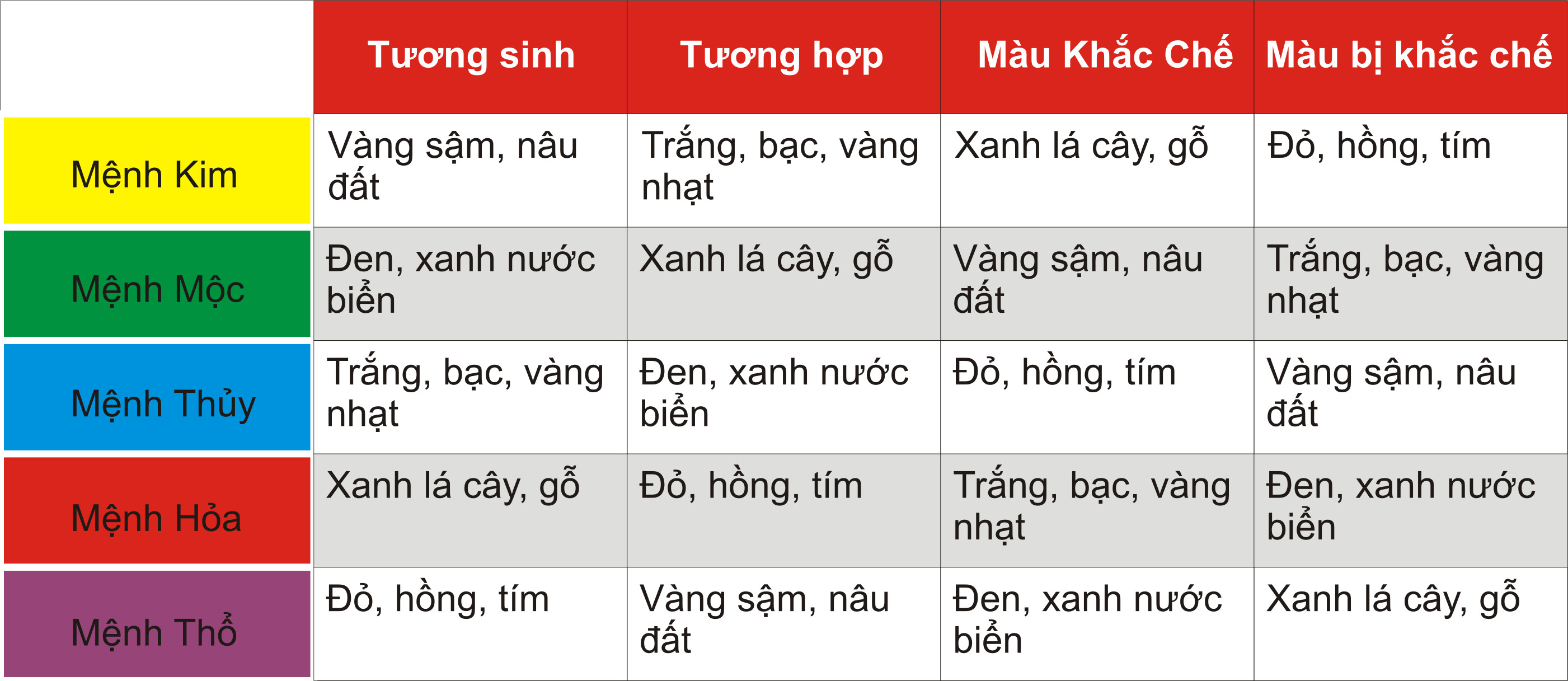 Dây Chuyền Đá Phong Thủy Hổ phách (Amber) Thiên Nhiên Mix Charm Bạc 925 DC002