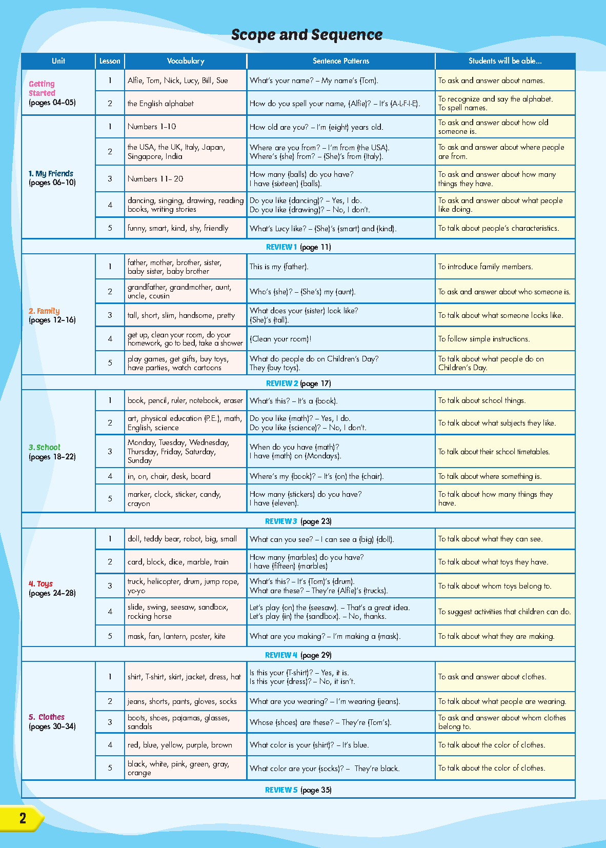 i-Learn Listening & Speaking 3 Student