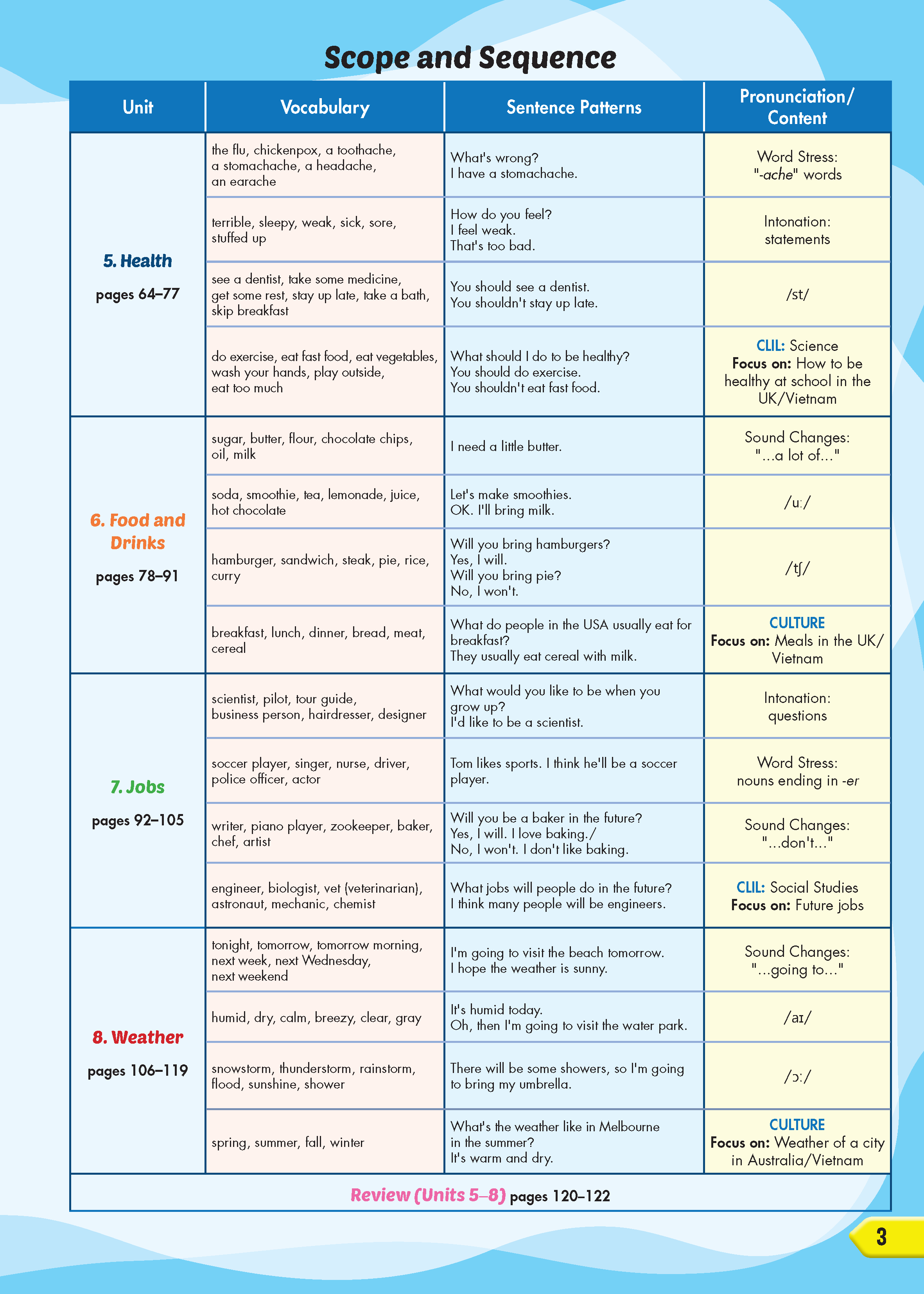 Tiếng Anh 5 i-Learn Smart Start - Student