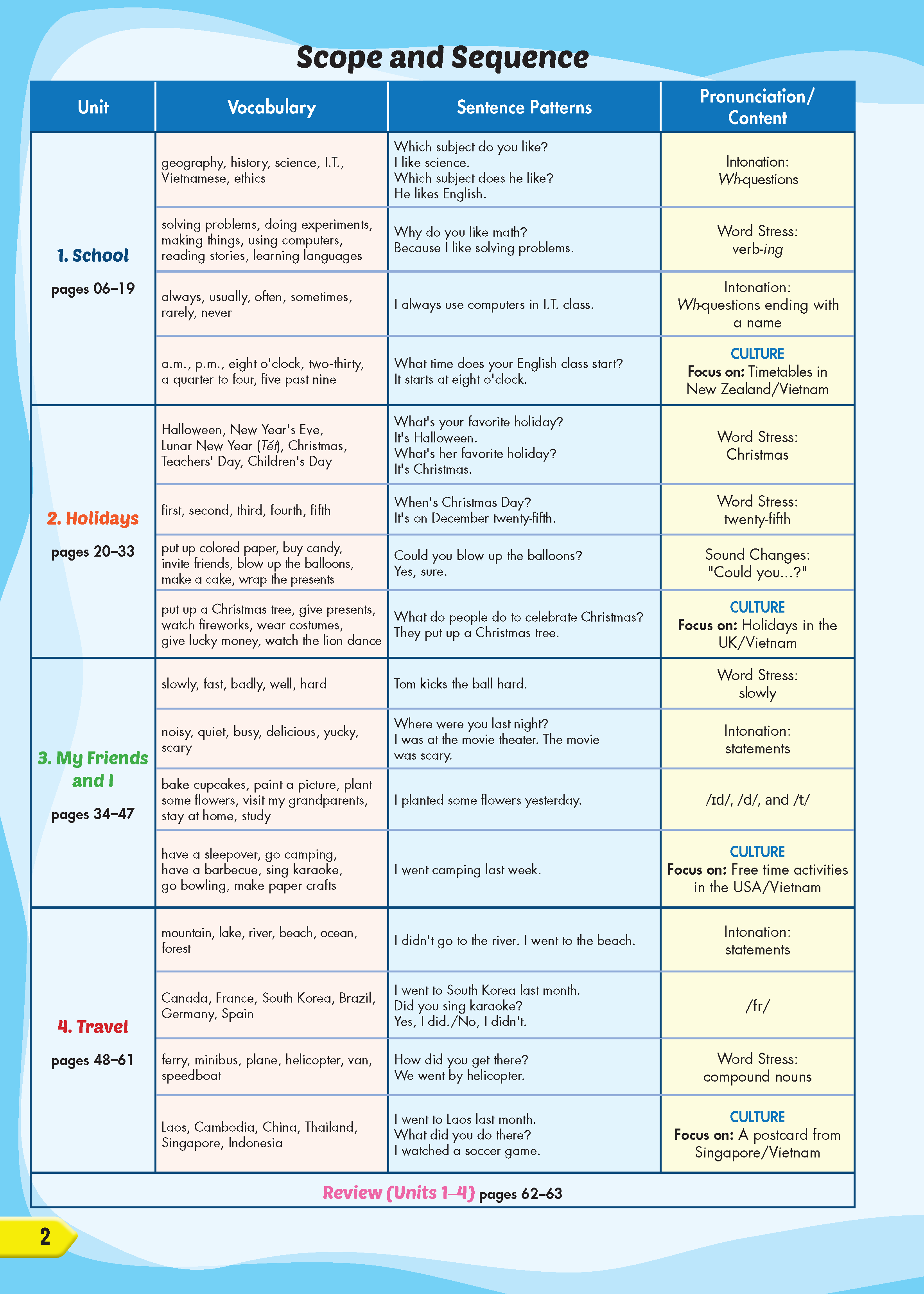 Tiếng Anh 5 i-Learn Smart Start - Student