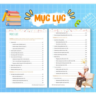 Sách - Mindmap English Vocabulary - Từ Vựng Tiếng Anh Qua Sơ Đồ Tư Duy - MCBooks