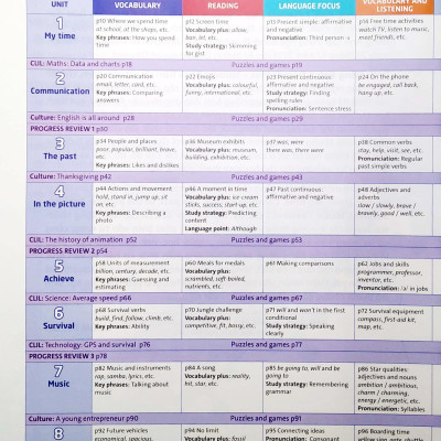 Tiếng Anh 7 Friends Plus - Student Book (2023)