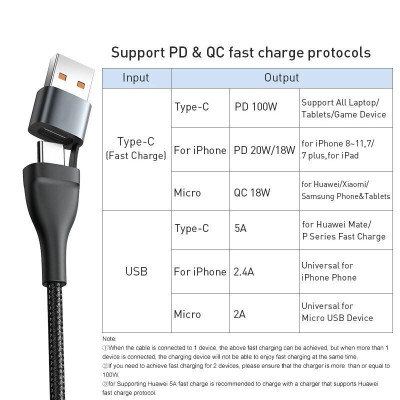 Cáp sạc nhanh 3 đầu Baseus Flash Series 3 in1 Plus (USB+ Type C to Micro + Type C, 100W Quick Charge and Data)