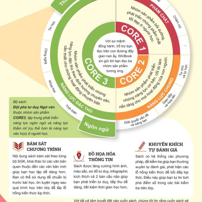 Sách - Đột Phá Tư Duy Ngữ Văn 9 - Tập 1 (Theo Bộ Sách Cánh Diều)