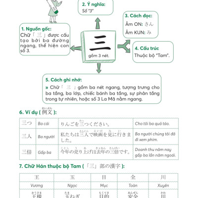 Sách - Ghi Nhớ Kanji Siêu Tốc Bằng Mindmap - Trình Độ Sơ Cấp
