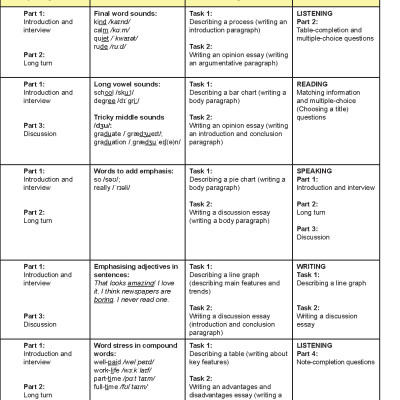 My IELTS Book 1A PREPARATION COURSE Student