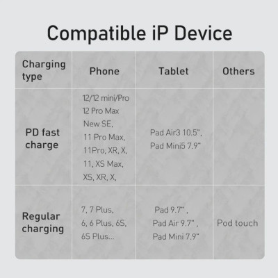 Cáp sạc Baseus High Density Braided Fast Charging Data Cable CATLGD 20W Type C to IP- hàng chính hãng