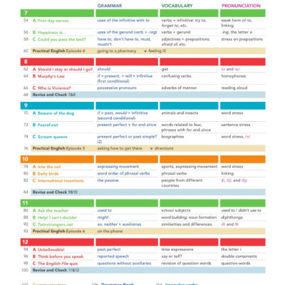 English File: Pre-intermediate: Students Book 4th Edition And Student Resource Centre Pack