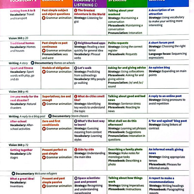 Life Vision Student Book With Online Practice A2/B1 Pre-Intermediate