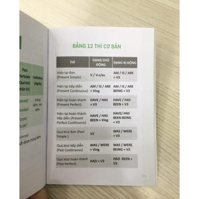 Sách - 360 Động Từ Bất Quy Tắc Và 12 Thì Tiếng Anh Cơ Bản - MCBooks