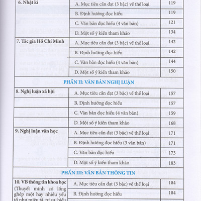 Sách - Ngữ văn 12 - Ngữ liệu đọc hiểu mở rộng