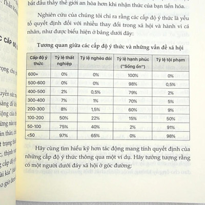 Sách -  Bản Đồ Về Ý Thức - Giải Mã Trường Năng Lượng Khai Phá Sức Mạnh Phi Thường Trong Con Người Bạn