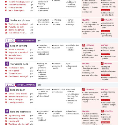 Personal Best American B1 Pre-intermediate Pack A (SB+WB+e-learning)