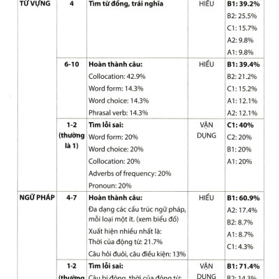 Chiến Thuật Giải Đề Đạt Điểm 10 Môn Tiếng Anh Kì Thi Trung Học Phổ Thông Quốc Gia_PNU