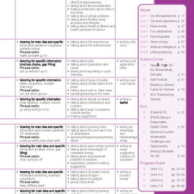 Tiếng Anh 12 Bright - Student