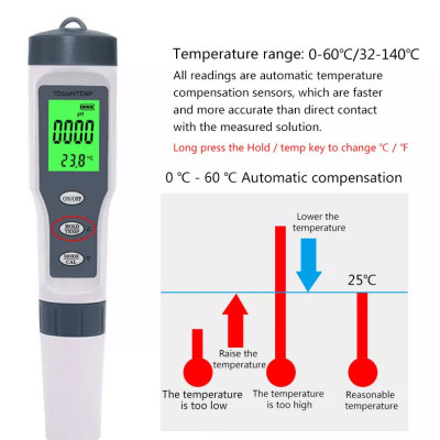 Noyafa EZ-9901 Bút thử nước TDS, dụng cụ đo TDS, máy đo độ cứng của nước. Bút thử nước sạch, Máy đo kiểm chất lượng nước EZ 9901. Máy Kiểm Tra Chất Lượng Nước Đo PH/ TDS/ TEMP (EU Certified) độ chính xác cao - Hàng Chính Hãng